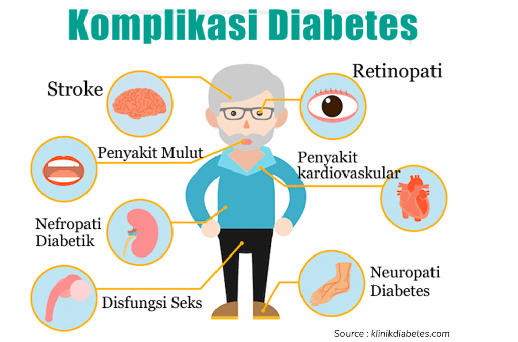 komplikasi akibat diabetes