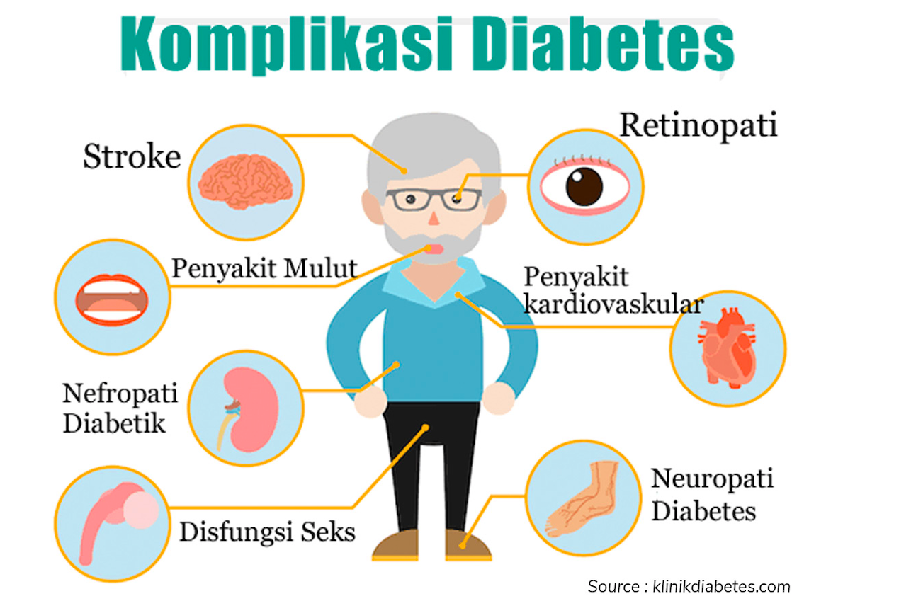 Hindari Diri Dari Komplikasi Akibat Diabetes Pt Widya Imersif Teknologi 9041